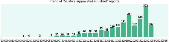 Could Enbrel cause Sciatica aggravated? Could Enbrel cause Sciatica aggravated?
